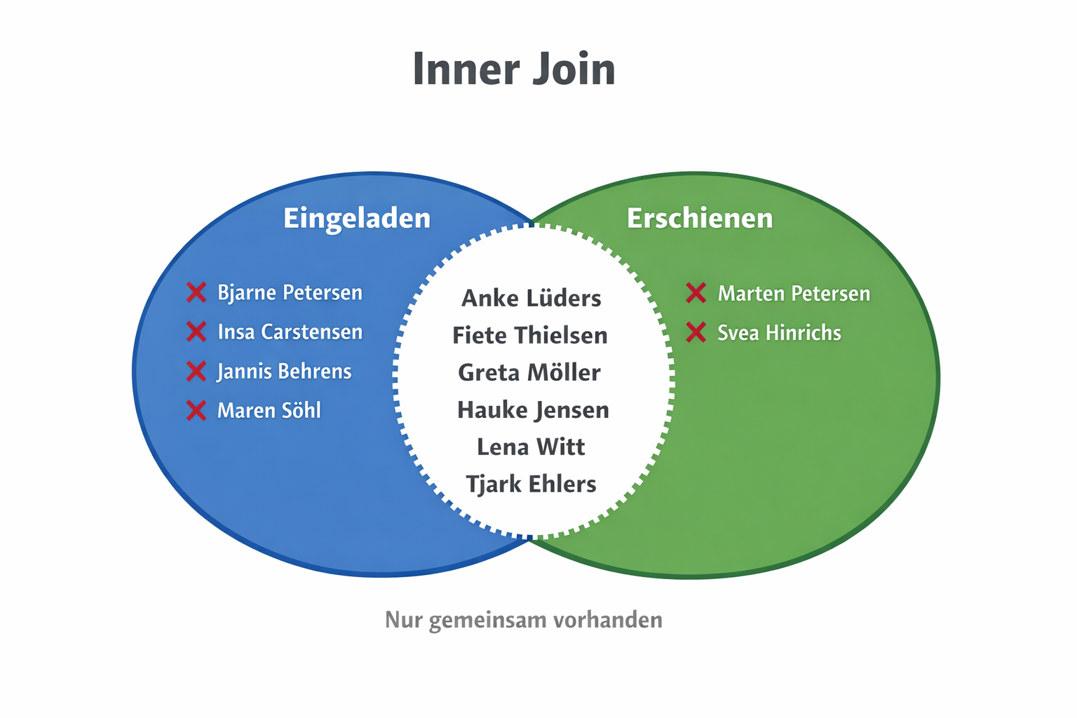 Ausschnitt aus meinem Anleitungstext