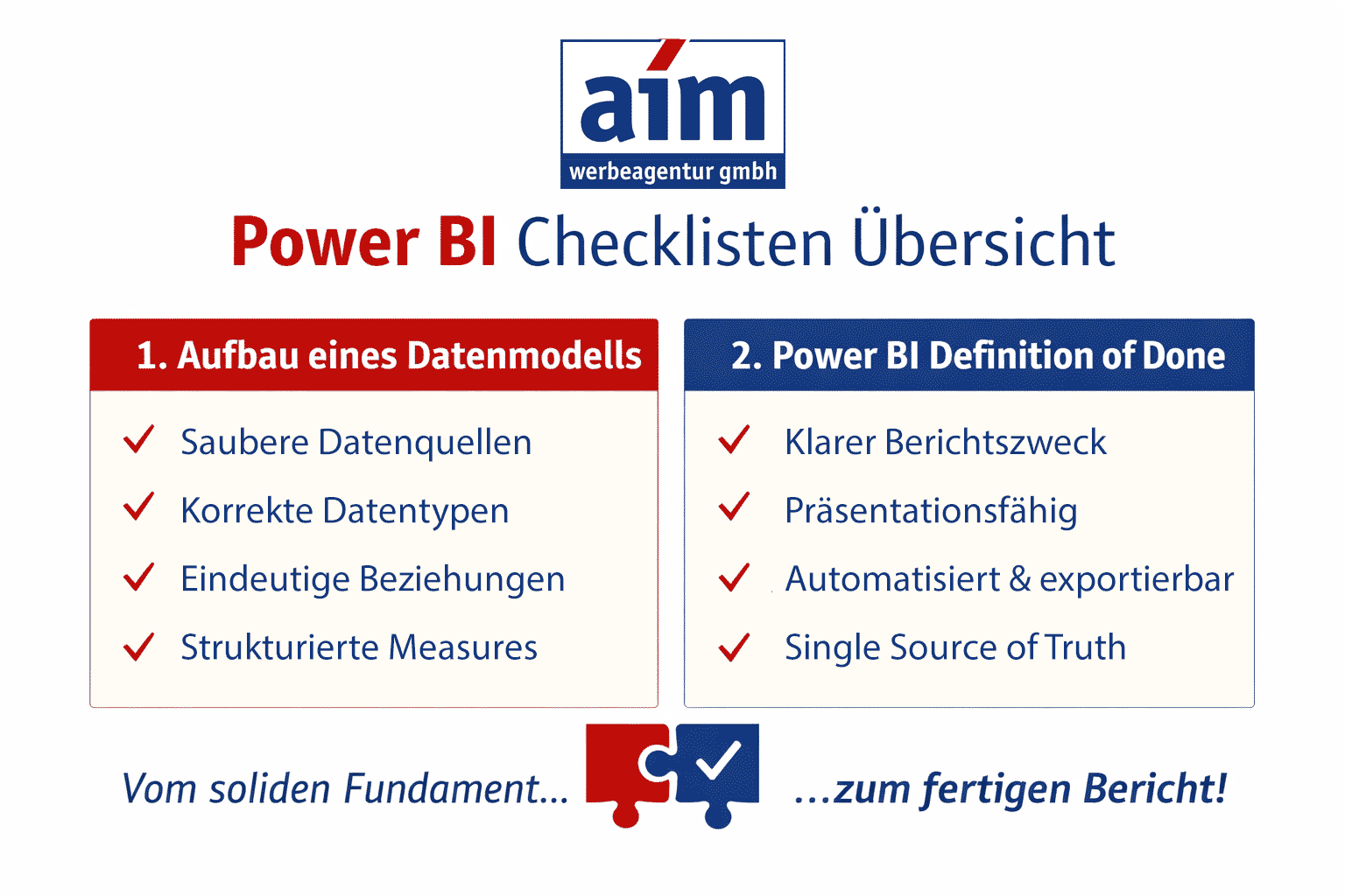Power BI Checklisten